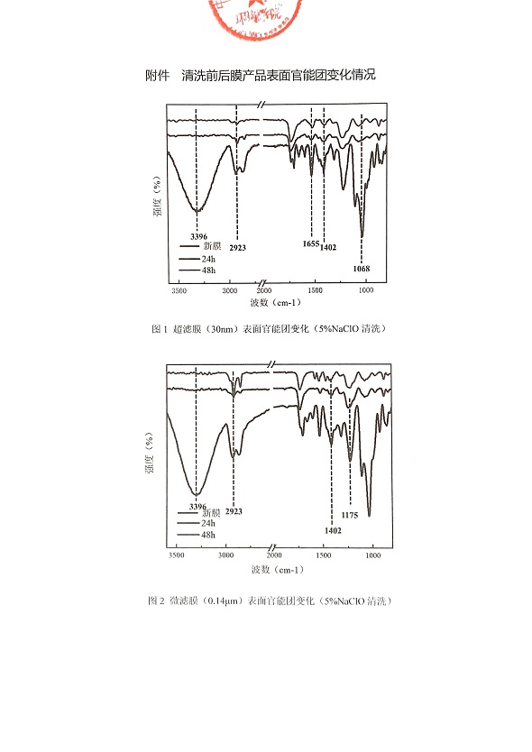 膜絲病毒截流報(bào)告_頁面_2_看圖王.jpg